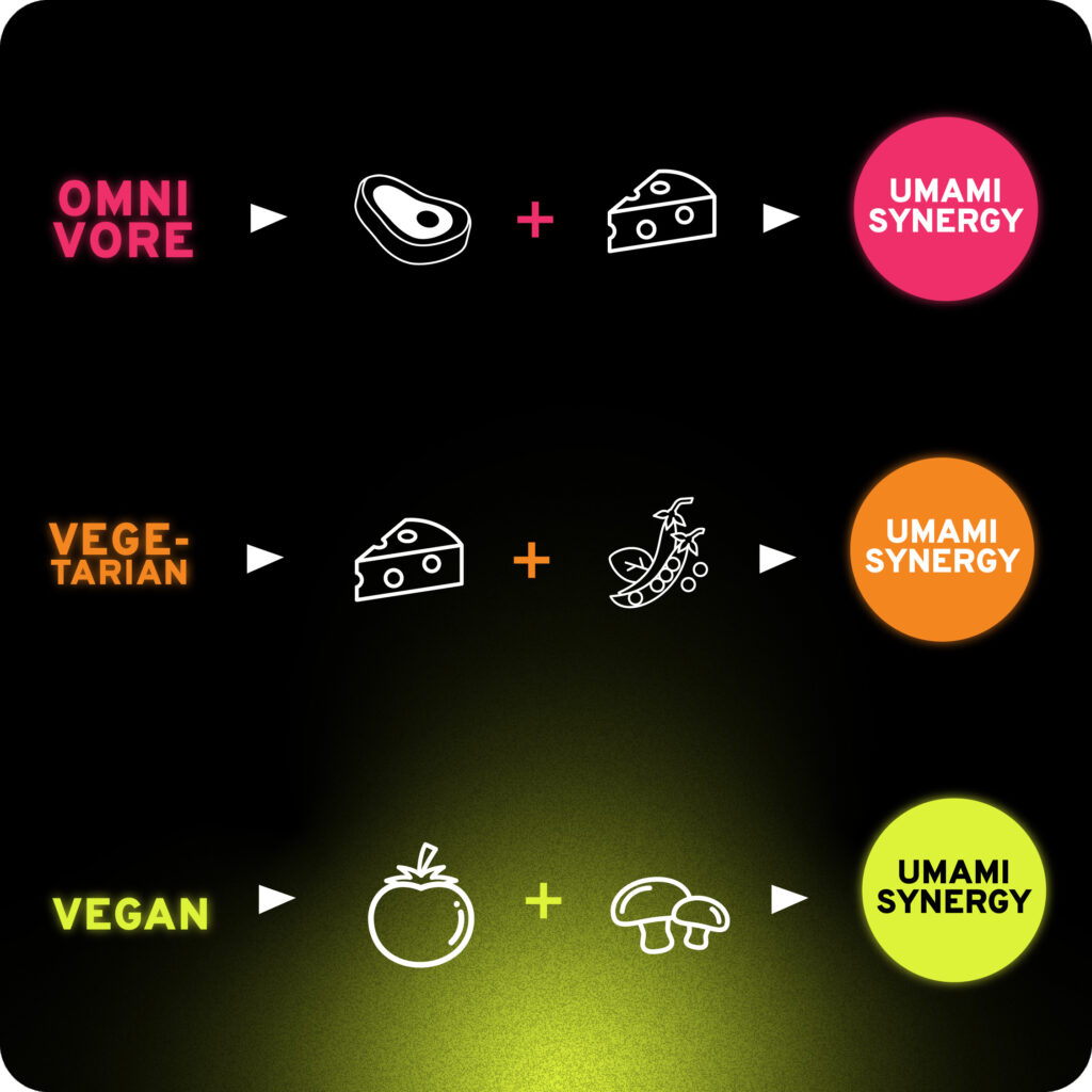 What Is Umami?